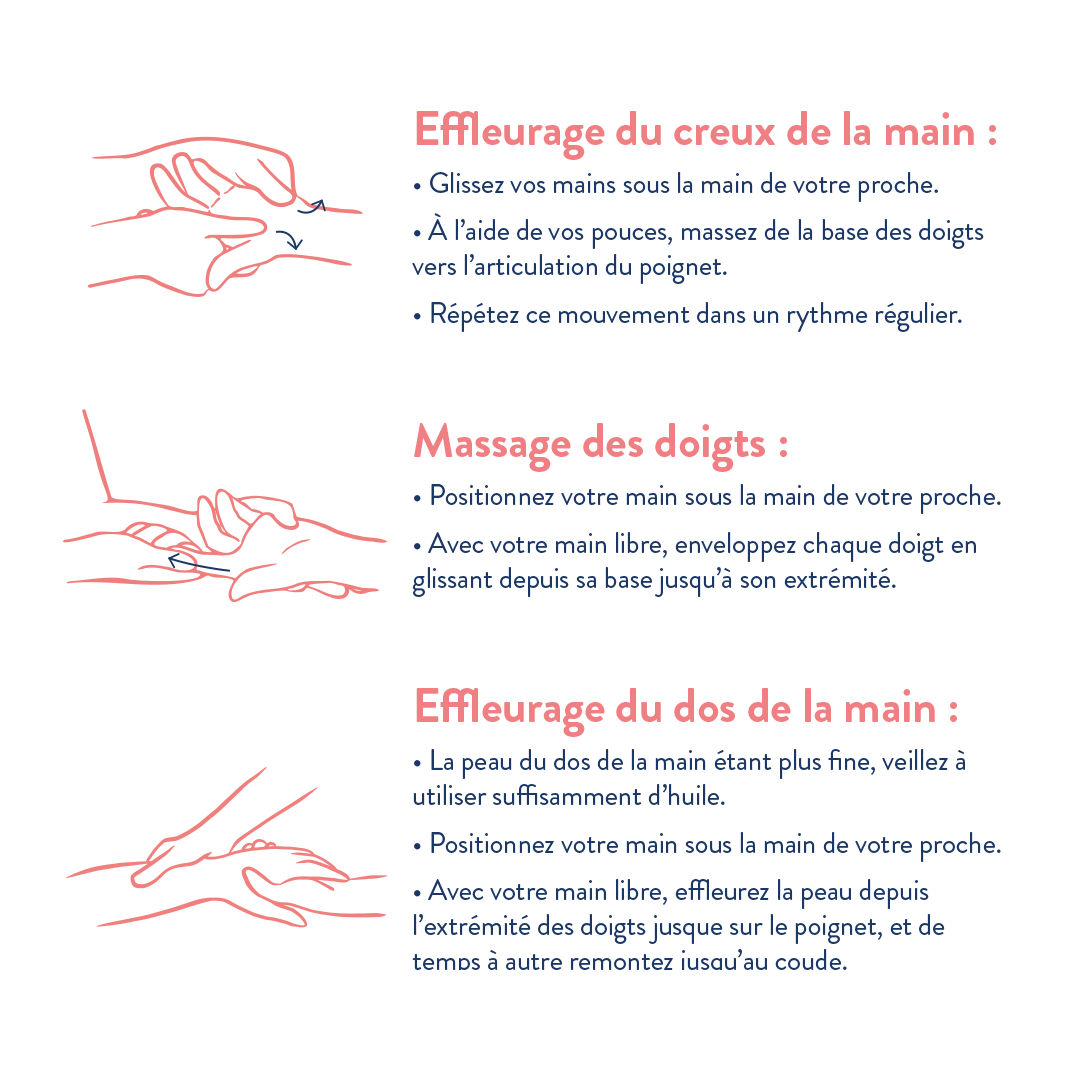 RIVADOUCE - DUO HUILE DE MASSAGE NOURISSANTE 2X250ML + 2 ALESES OFFERTES